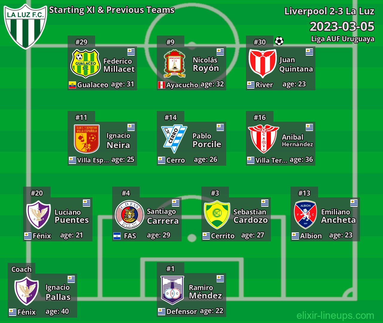 La Luz Starting XI & Previous Teams 2023-03-05