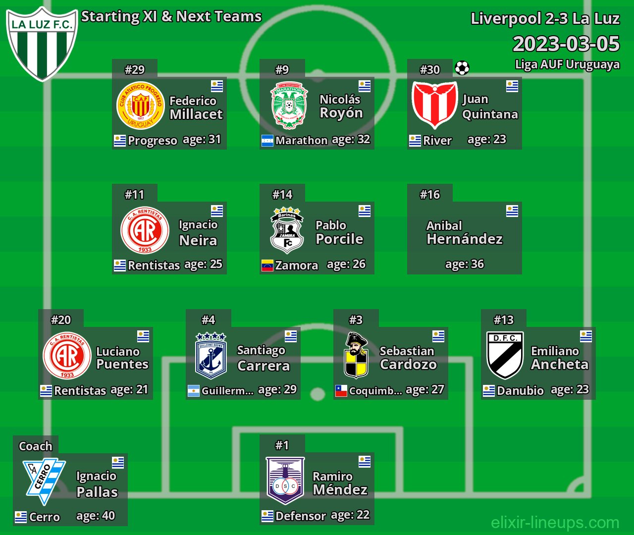 La Luz Starting XI & Next Teams 2023-03-05