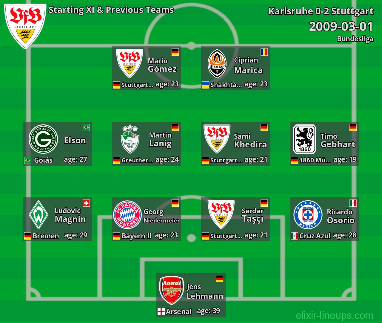 Stuttgart Starting XI & Previous Teams 2009-03-01