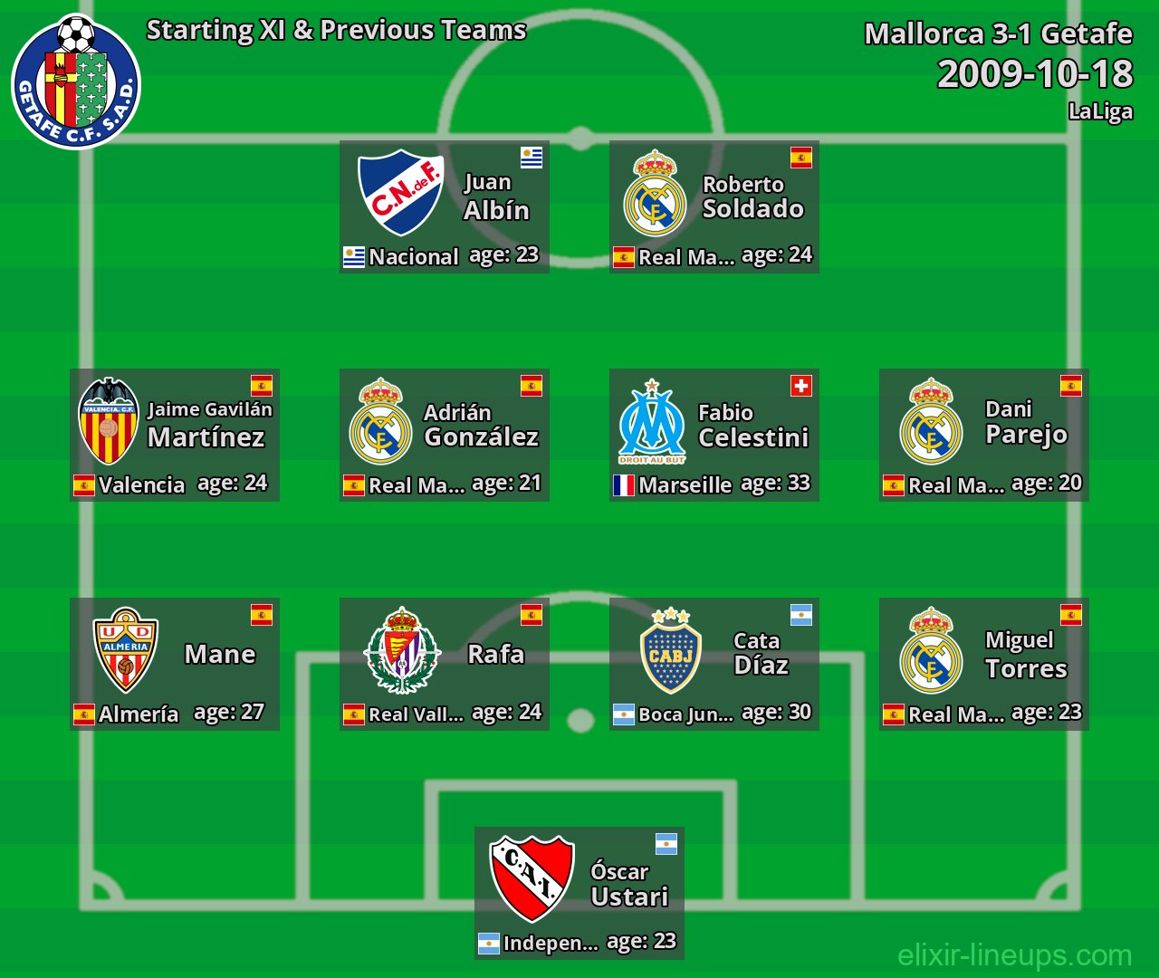 Getafe Starting XI & Previous Teams 2009-10-18
