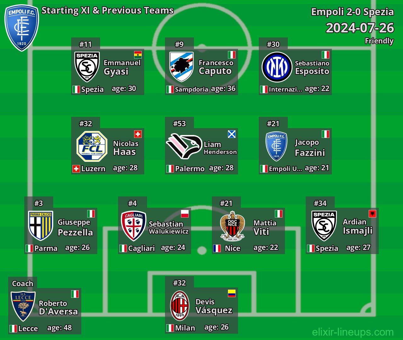 Empoli Starting XI & Previous Teams 2024-07-26