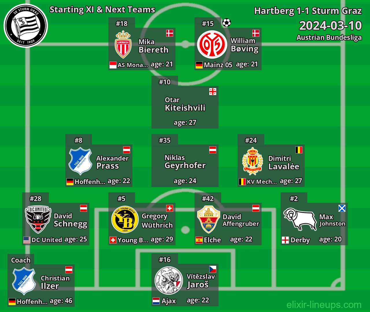 Sturm Graz Starting XI & Next Teams 2024-03-10