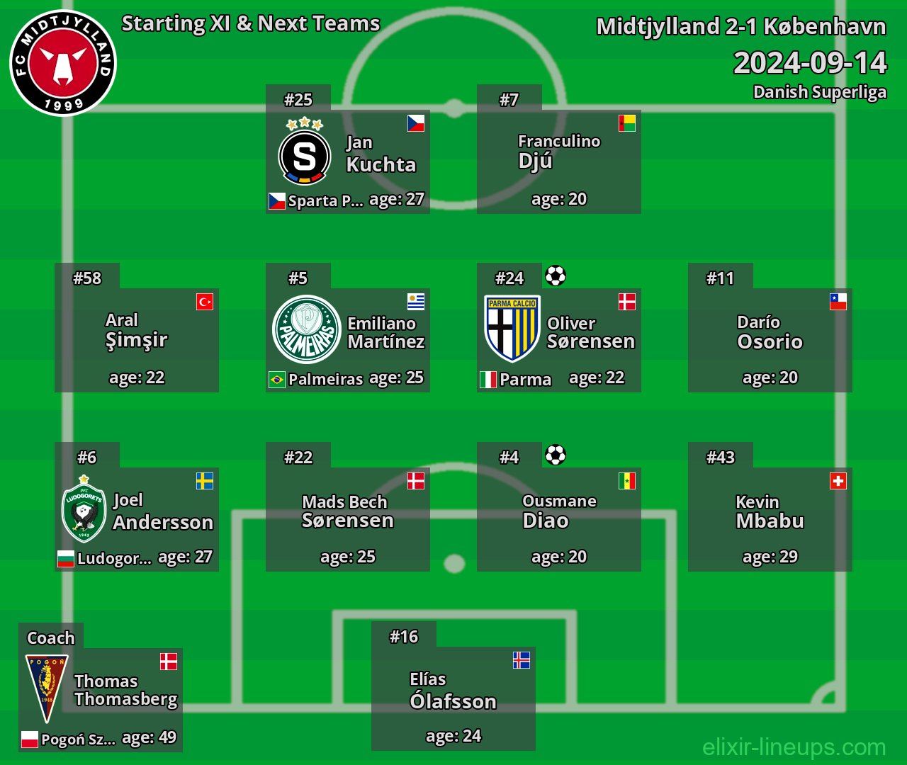 Midtjylland Starting XI & Next Teams 2024-09-14