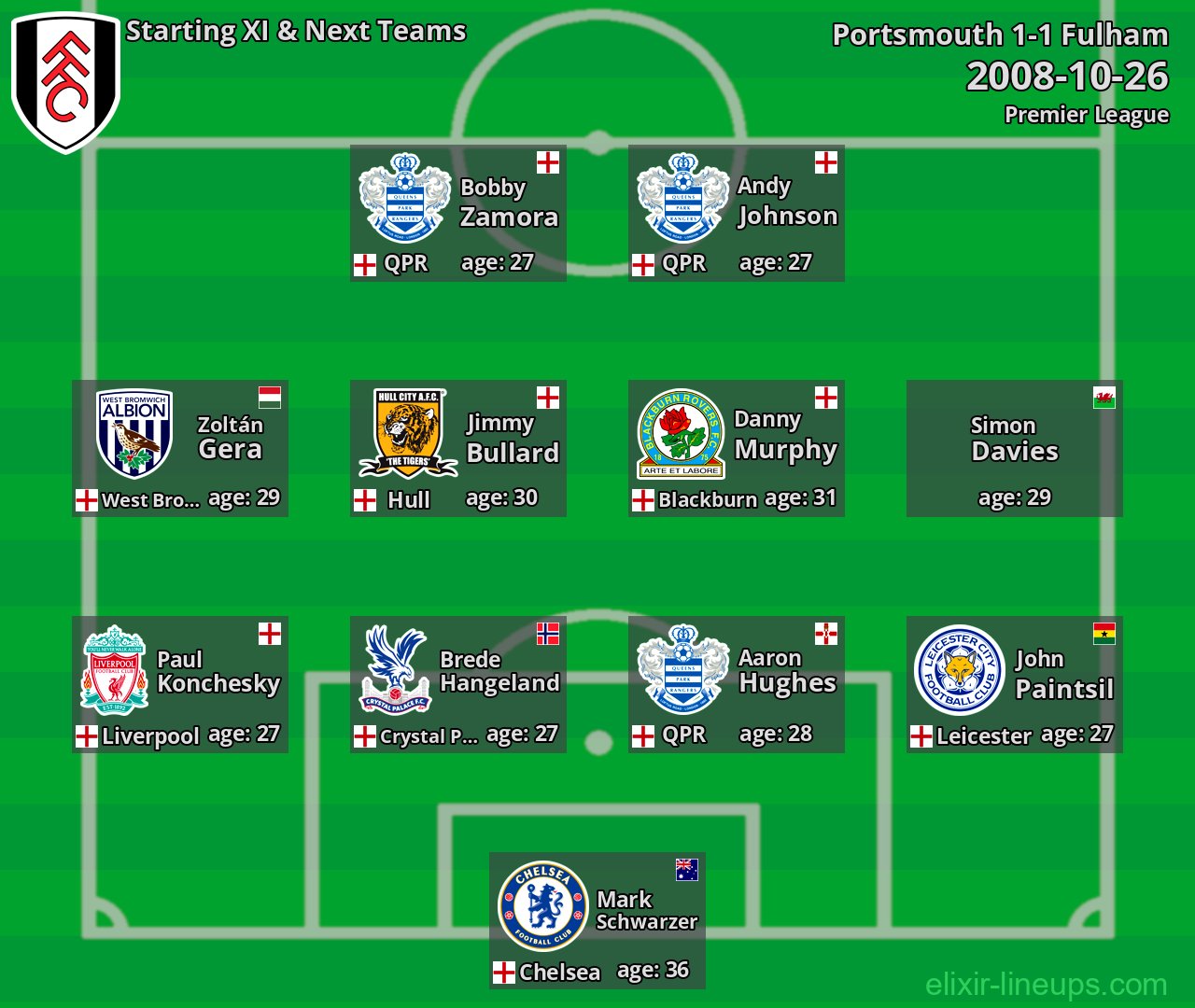Fulham Starting XI & Next Teams 2008-10-26
