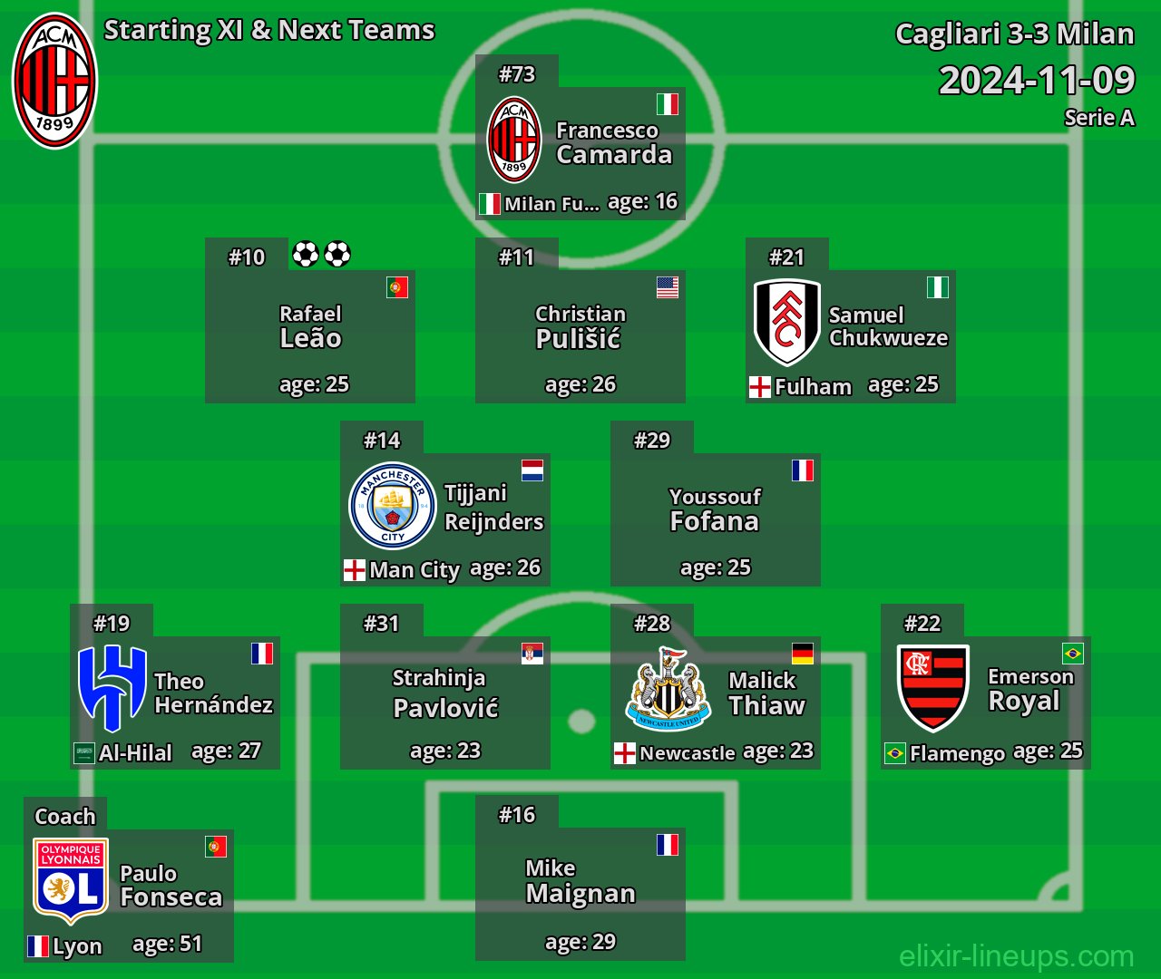 Milan Starting XI & Next Teams 2024-11-09