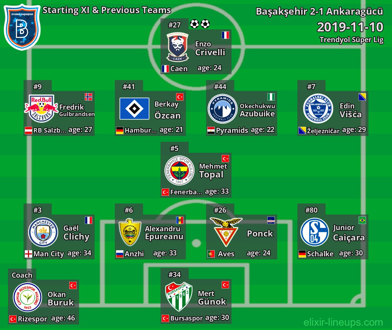 Başakşehir Starting XI & Previous Teams 2019-11-10