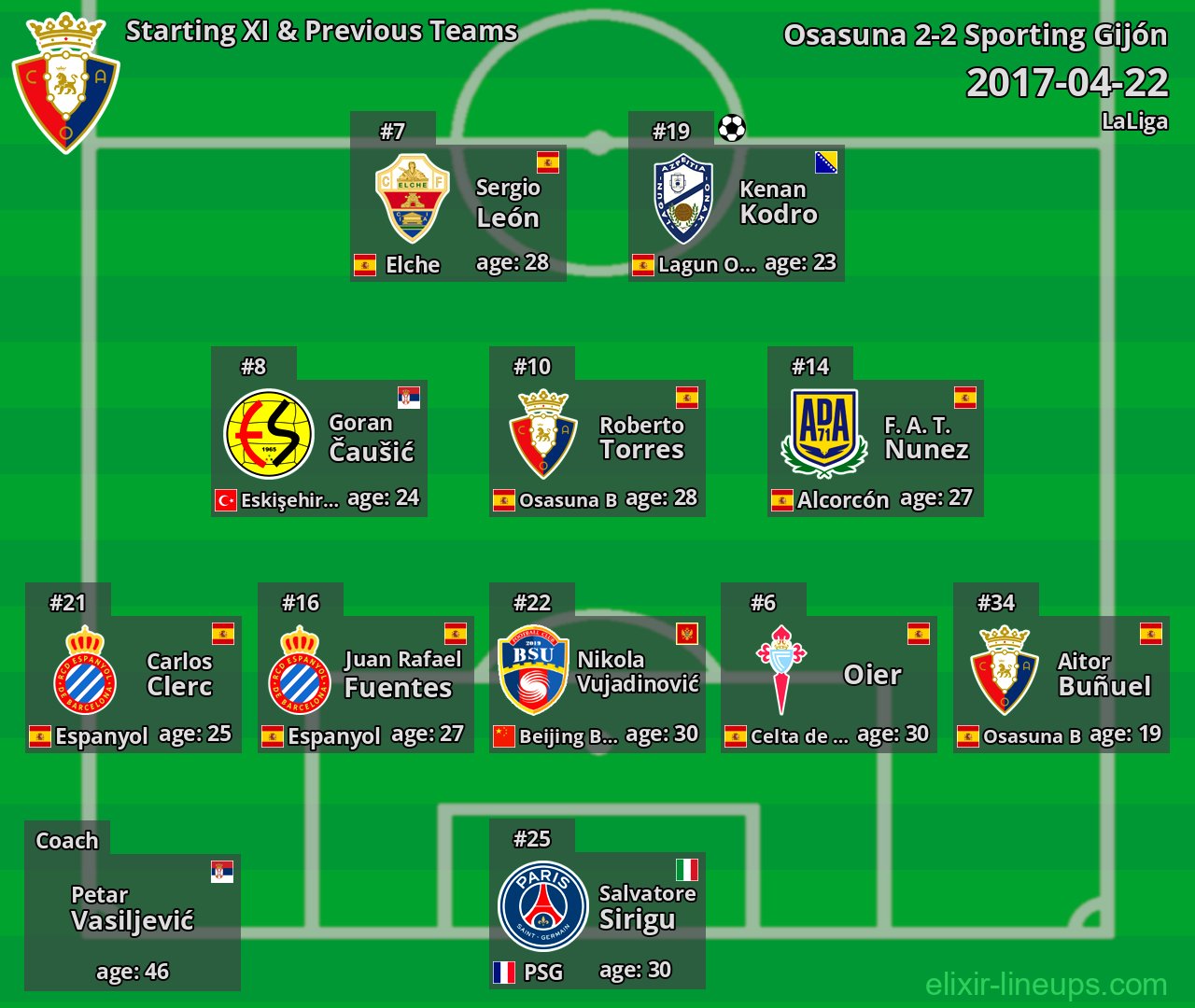 Osasuna Starting XI & Previous Teams 2017-04-22