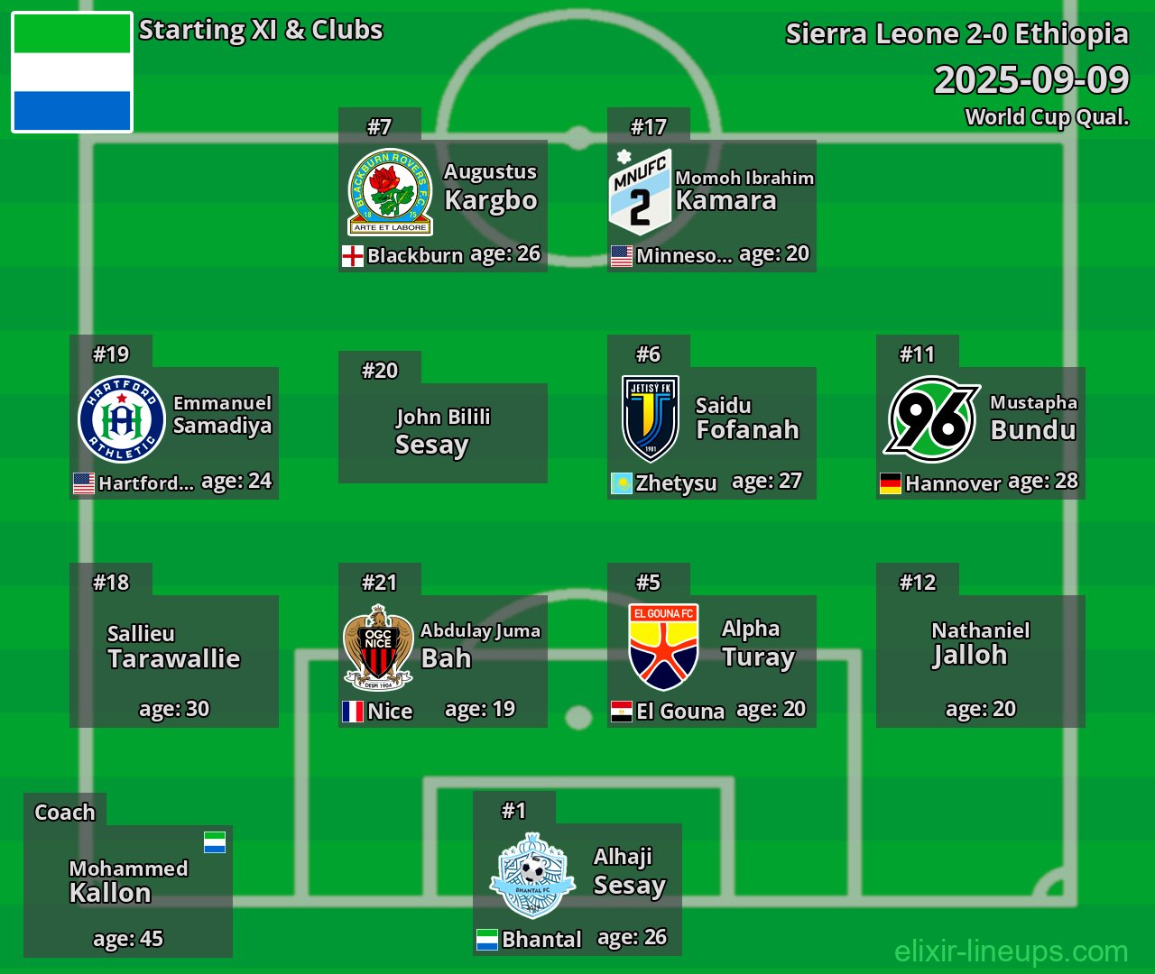 Sierra Leone Starting XI 2025-09-09