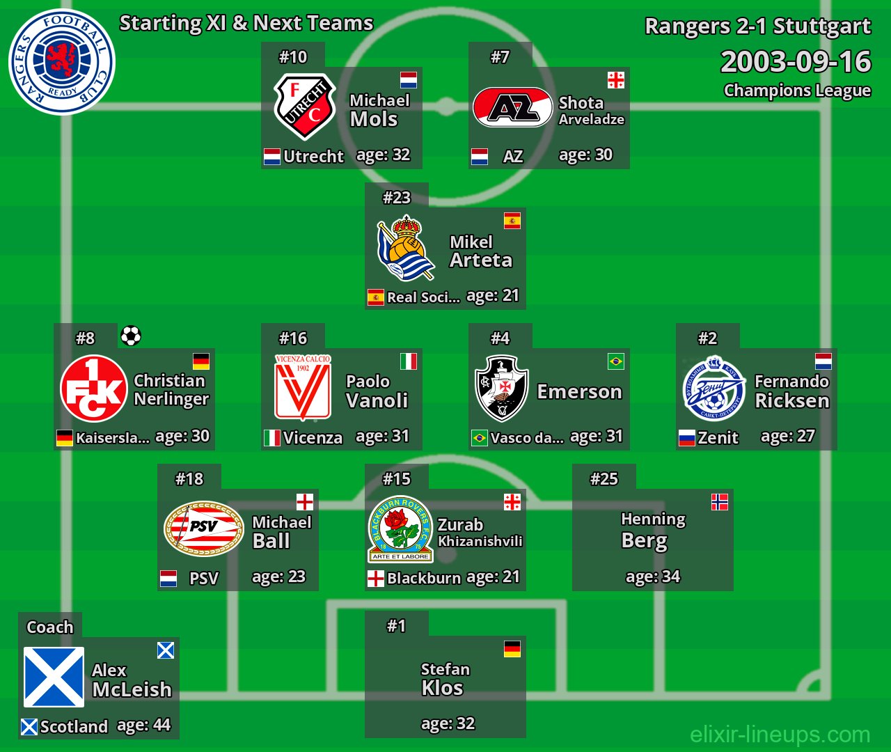 Rangers Starting XI & Next Teams 2003-09-16