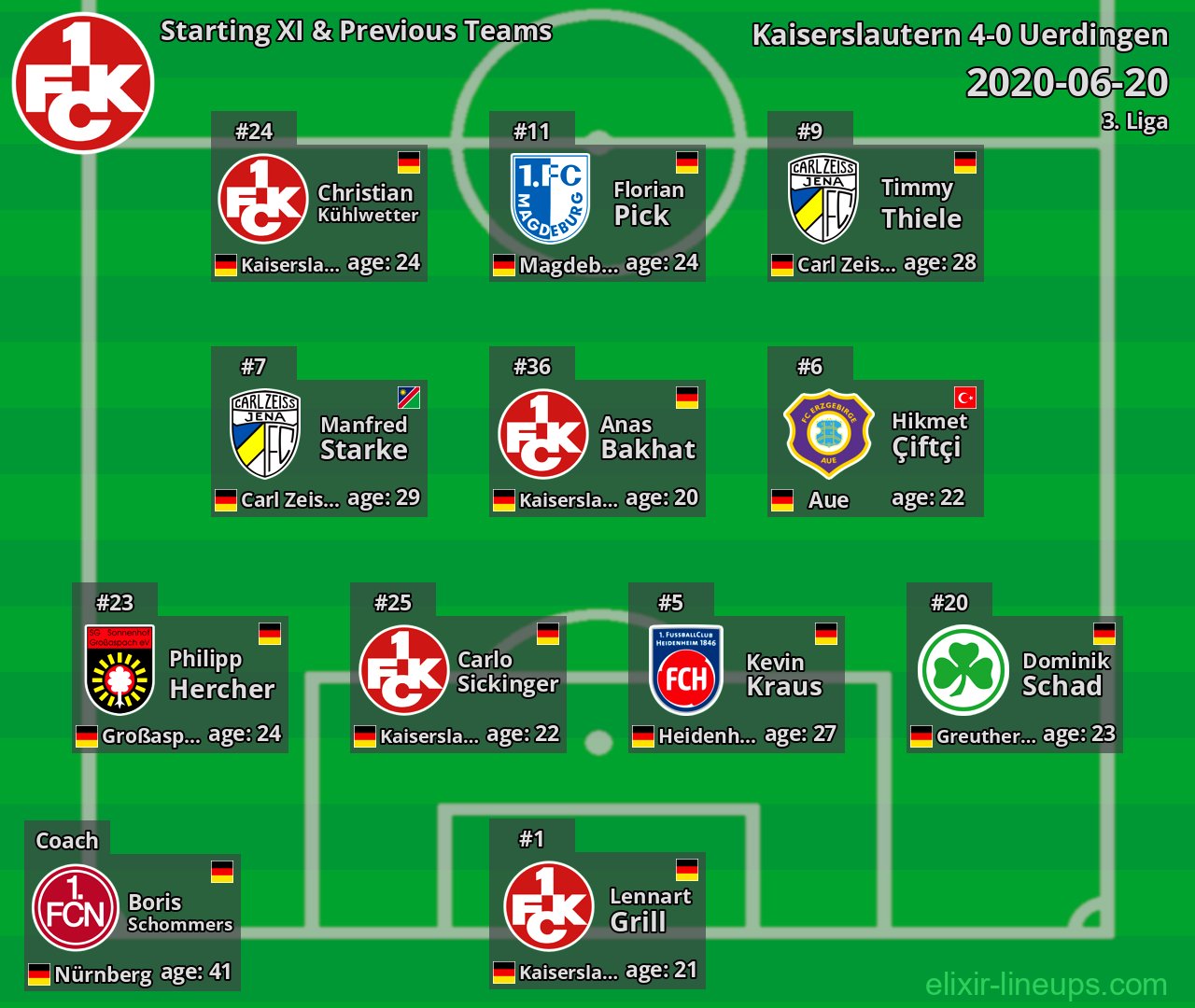 Kaiserslautern Starting XI & Previous Teams 2020-06-20