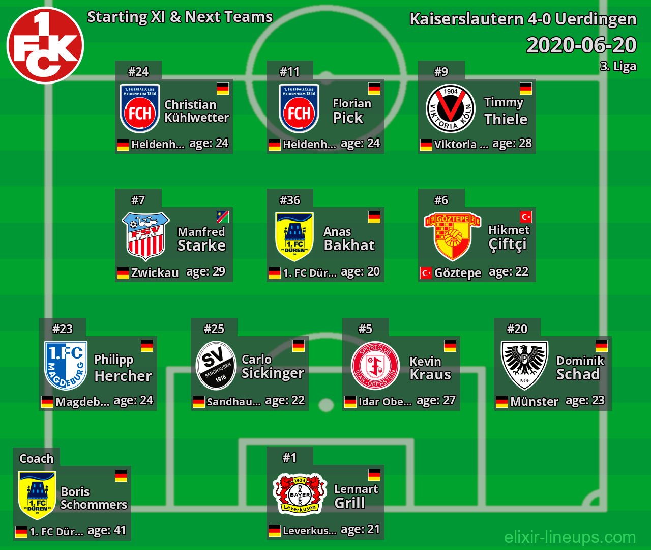 Kaiserslautern Starting XI & Next Teams 2020-06-20