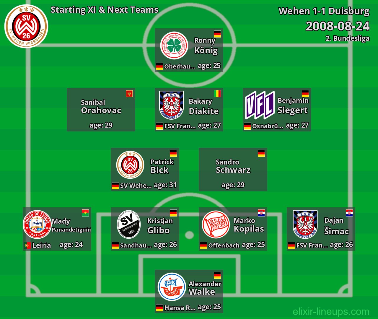 Wehen Starting XI & Next Teams 2008-08-24