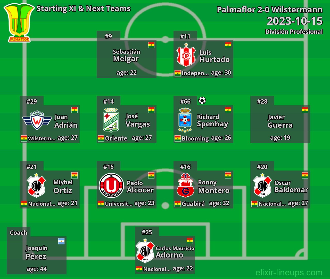 Palmaflor Starting XI & Next Teams 2023-10-15