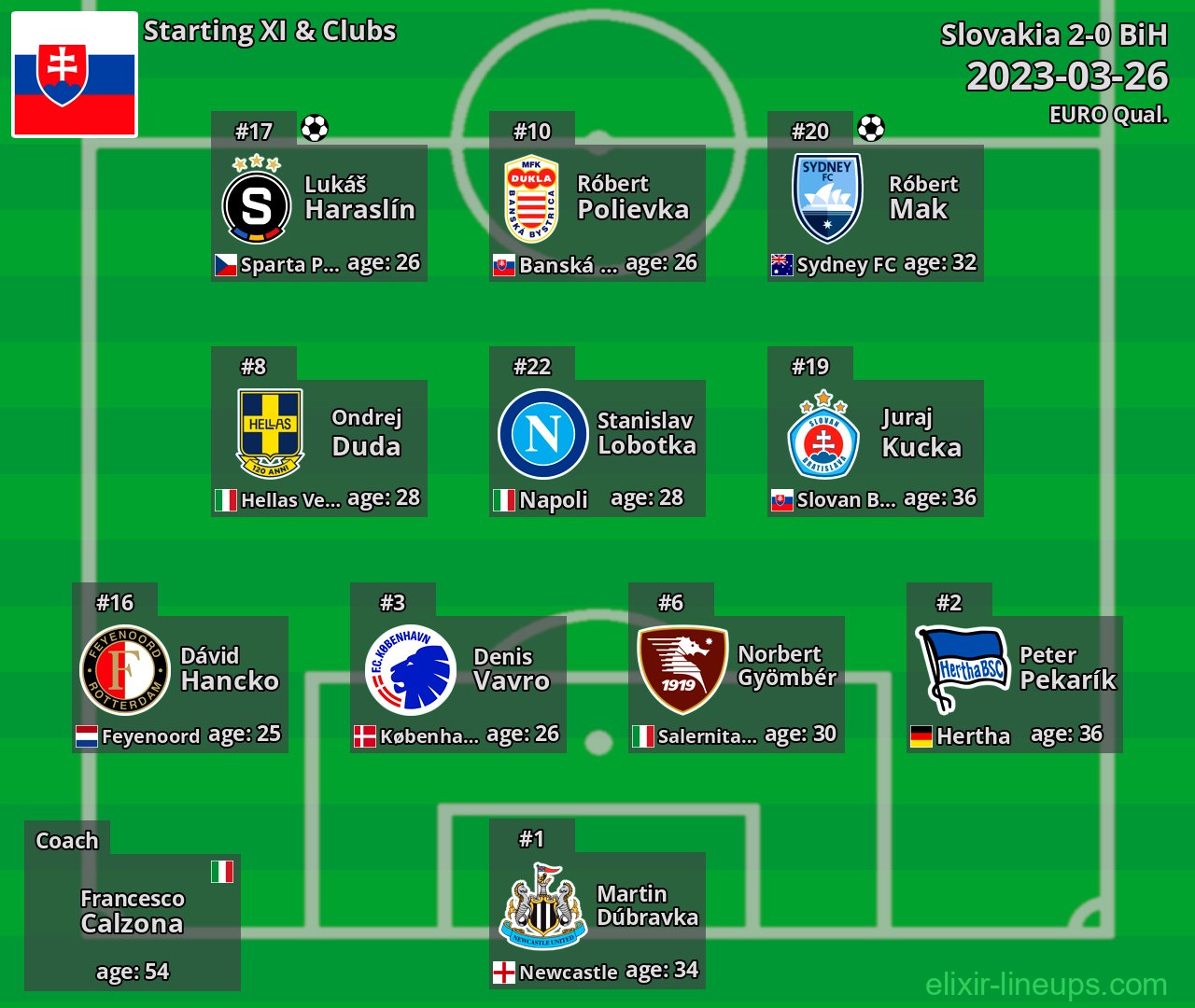 Slovakia Starting XI 2023-03-26