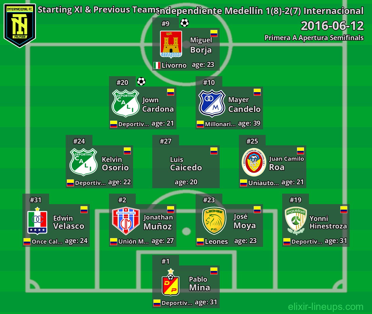 Internacional Starting XI & Previous Teams 2016-06-12