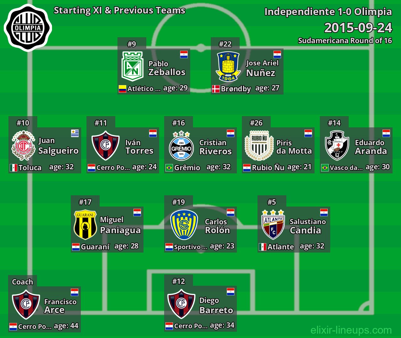 Olimpia Starting XI & Previous Teams 2015-09-24