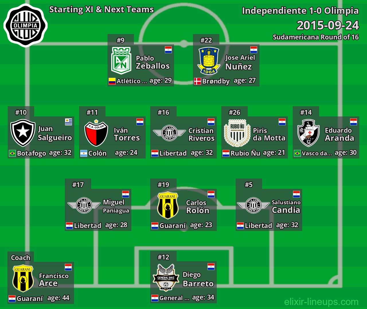 Olimpia Starting XI & Next Teams 2015-09-24
