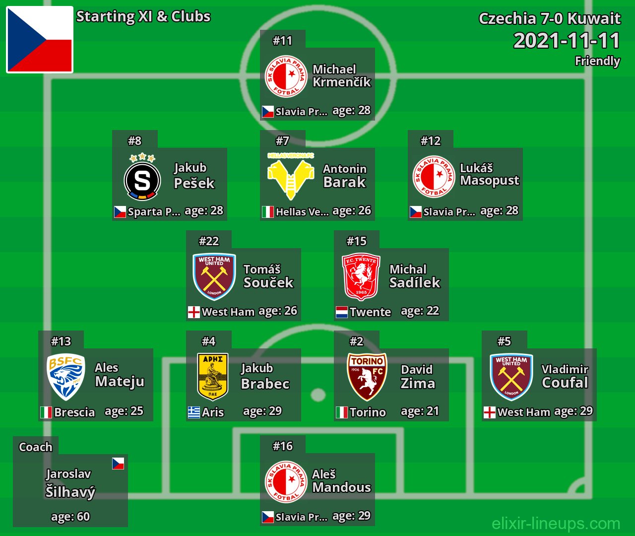 Czechia Starting XI 2021-11-11