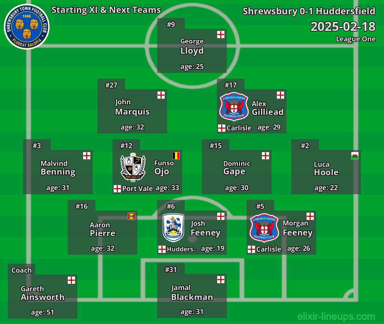 Shrewsbury Starting XI & Next Teams 2025-02-18