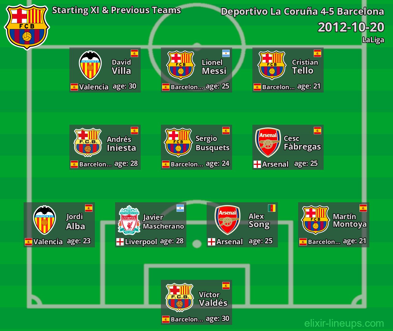 Barcelona Starting XI & Previous Teams 2012-10-20