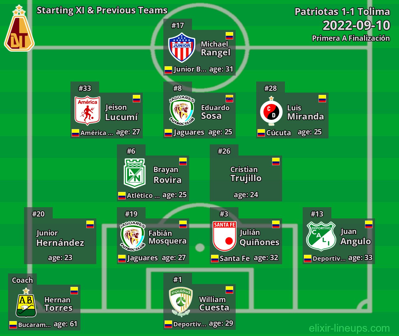 Tolima Starting XI & Previous Teams 2022-09-10