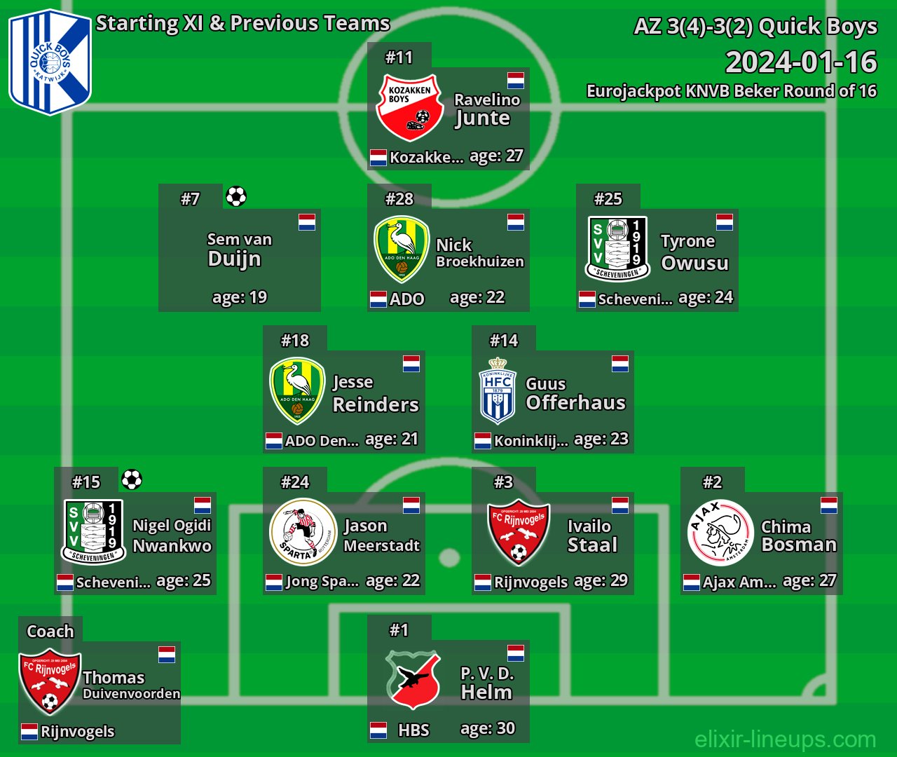 Quick Boys Starting XI & Previous Teams 2024-01-16