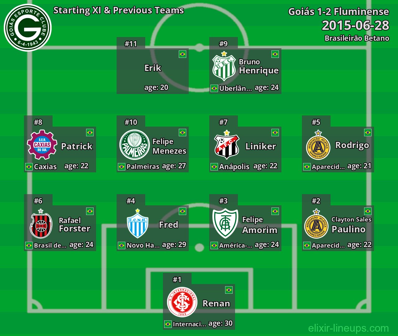 Goiás Starting XI & Previous Teams 2015-06-28
