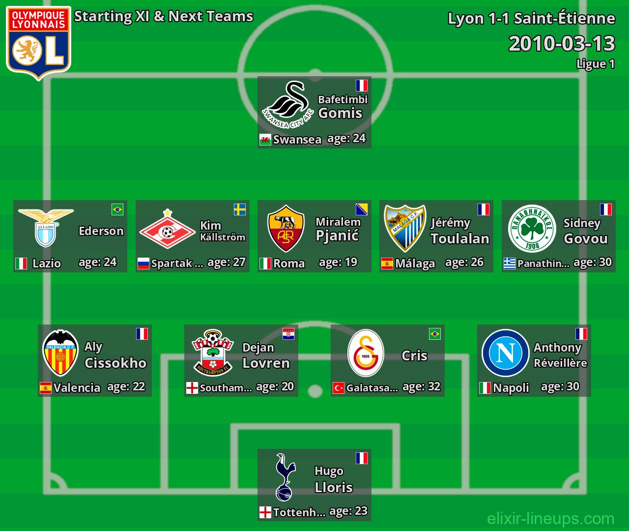 Lyon Starting XI & Next Teams 2010-03-13