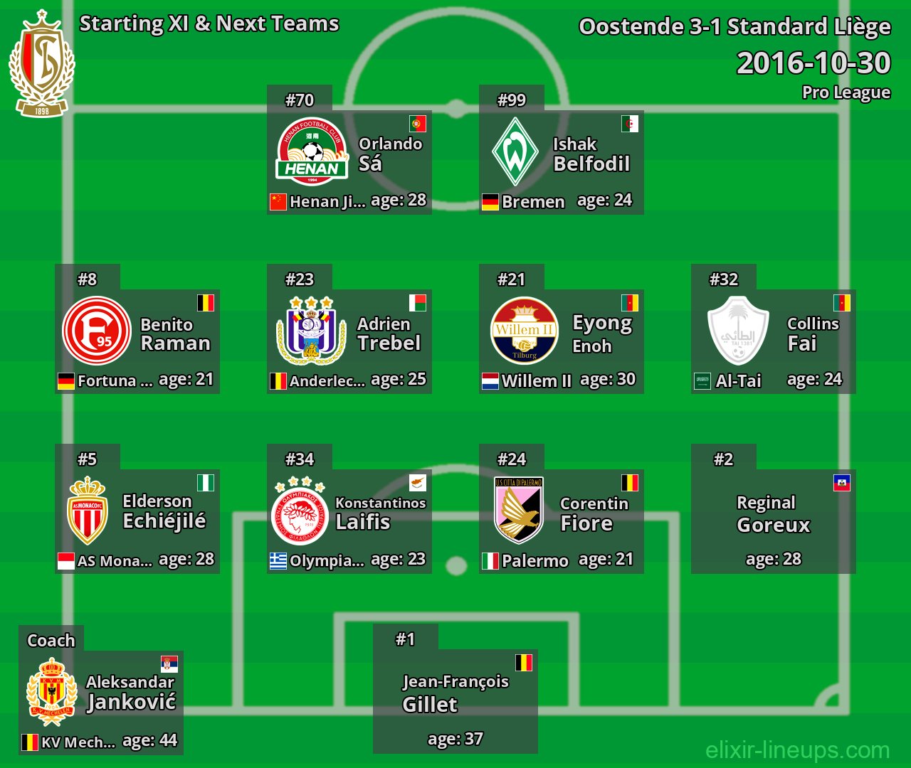 Standard Liège Starting XI & Next Teams 2016-10-30