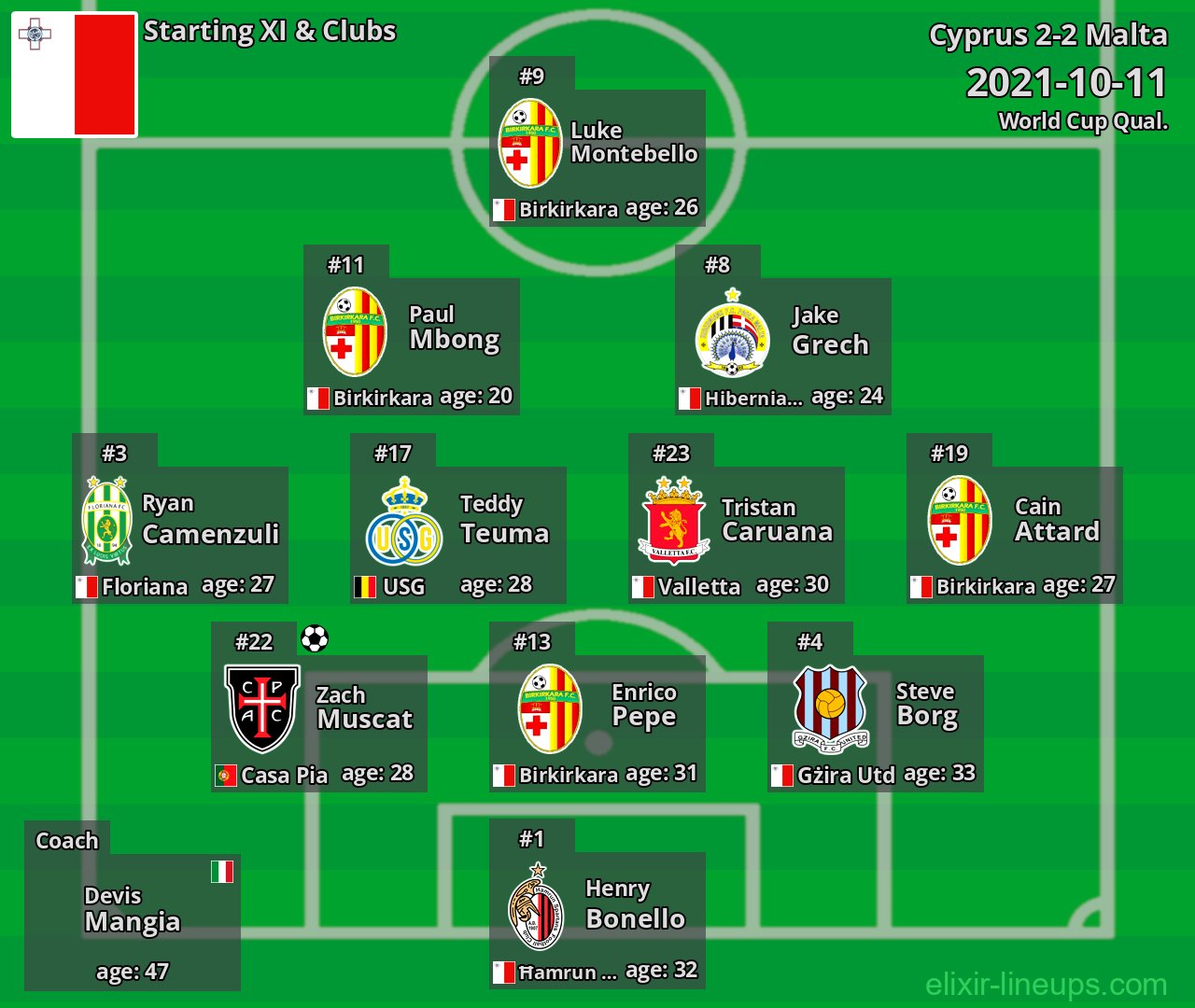 Malta Starting XI 2021-10-11
