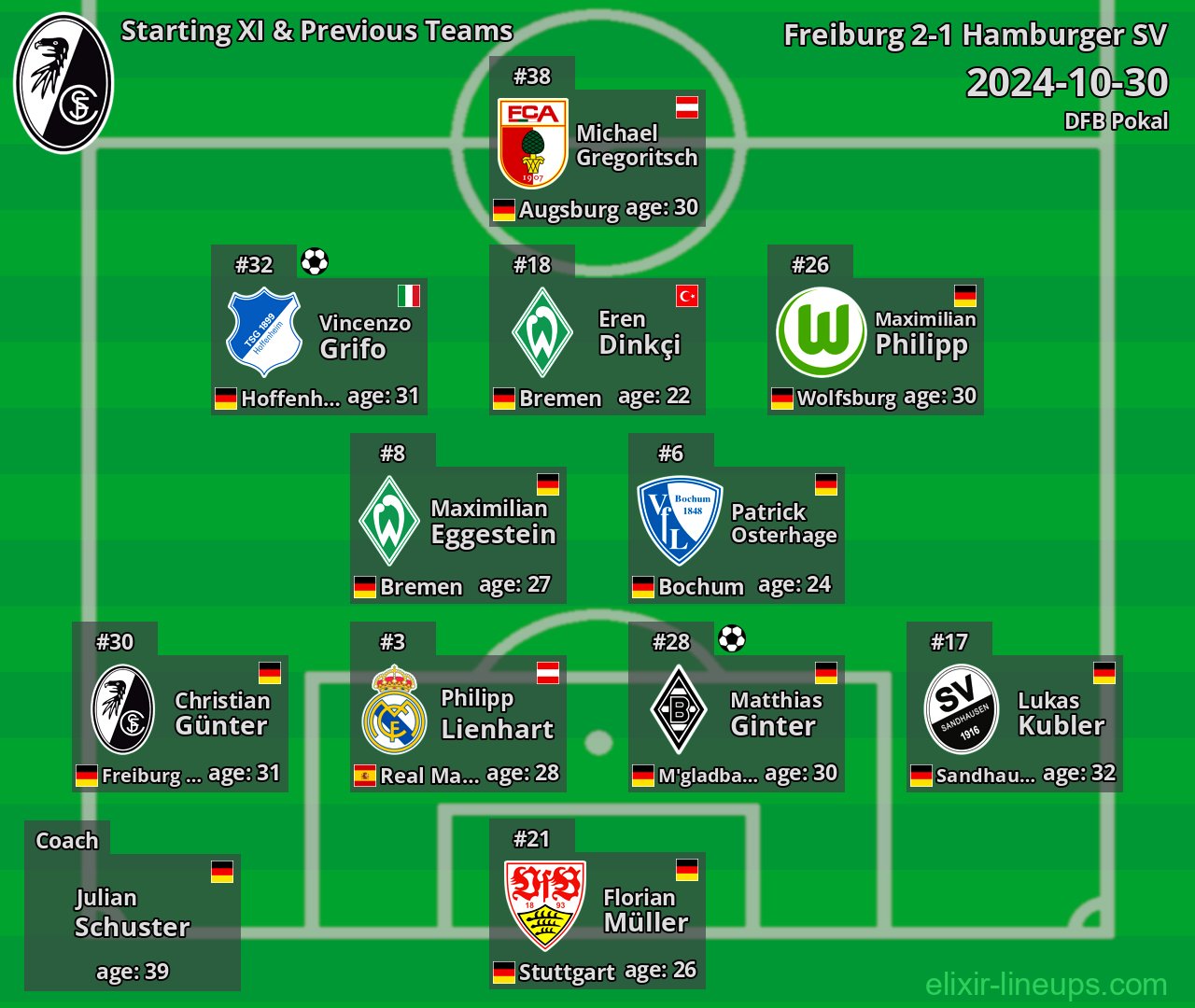 Freiburg Starting XI & Previous Teams 2024-10-30