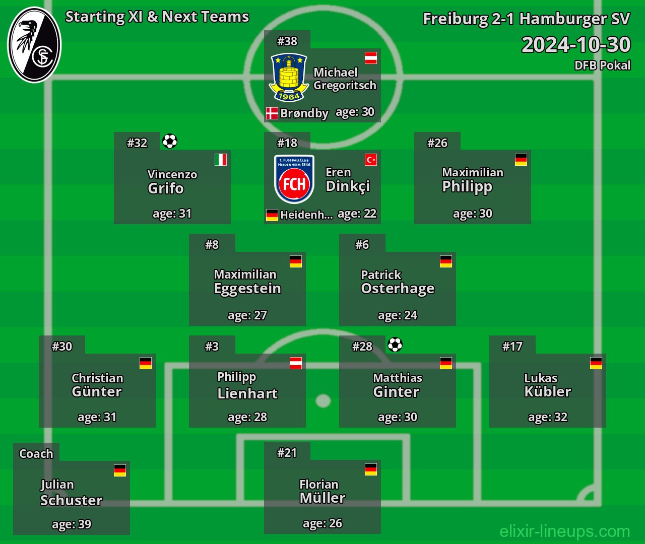 Freiburg Starting XI & Next Teams 2024-10-30