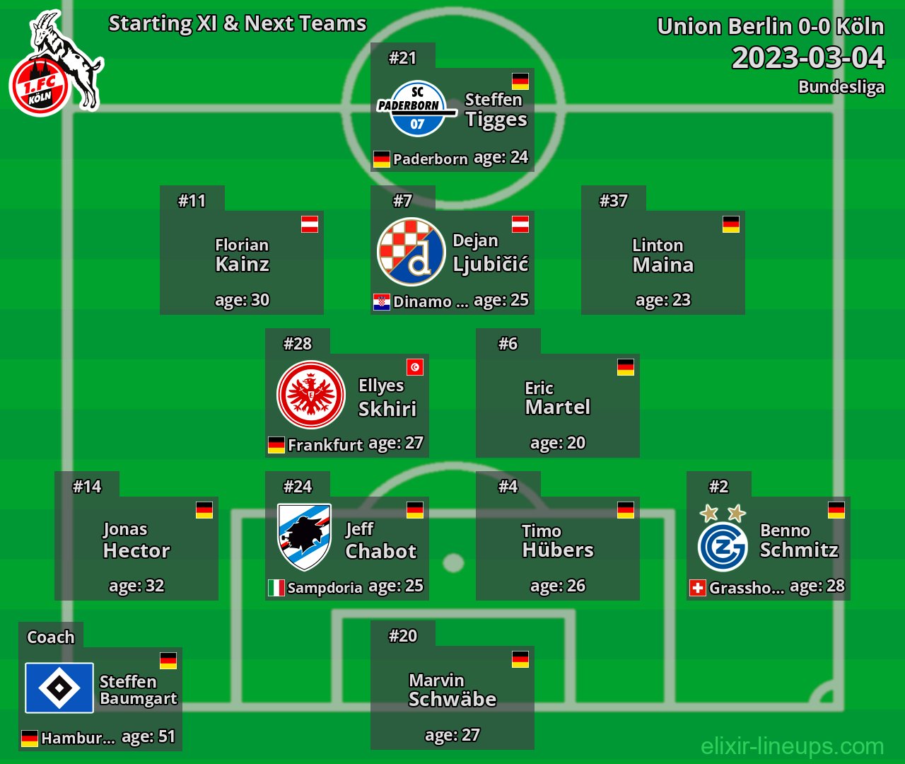 Köln Starting XI & Next Teams 2023-03-04