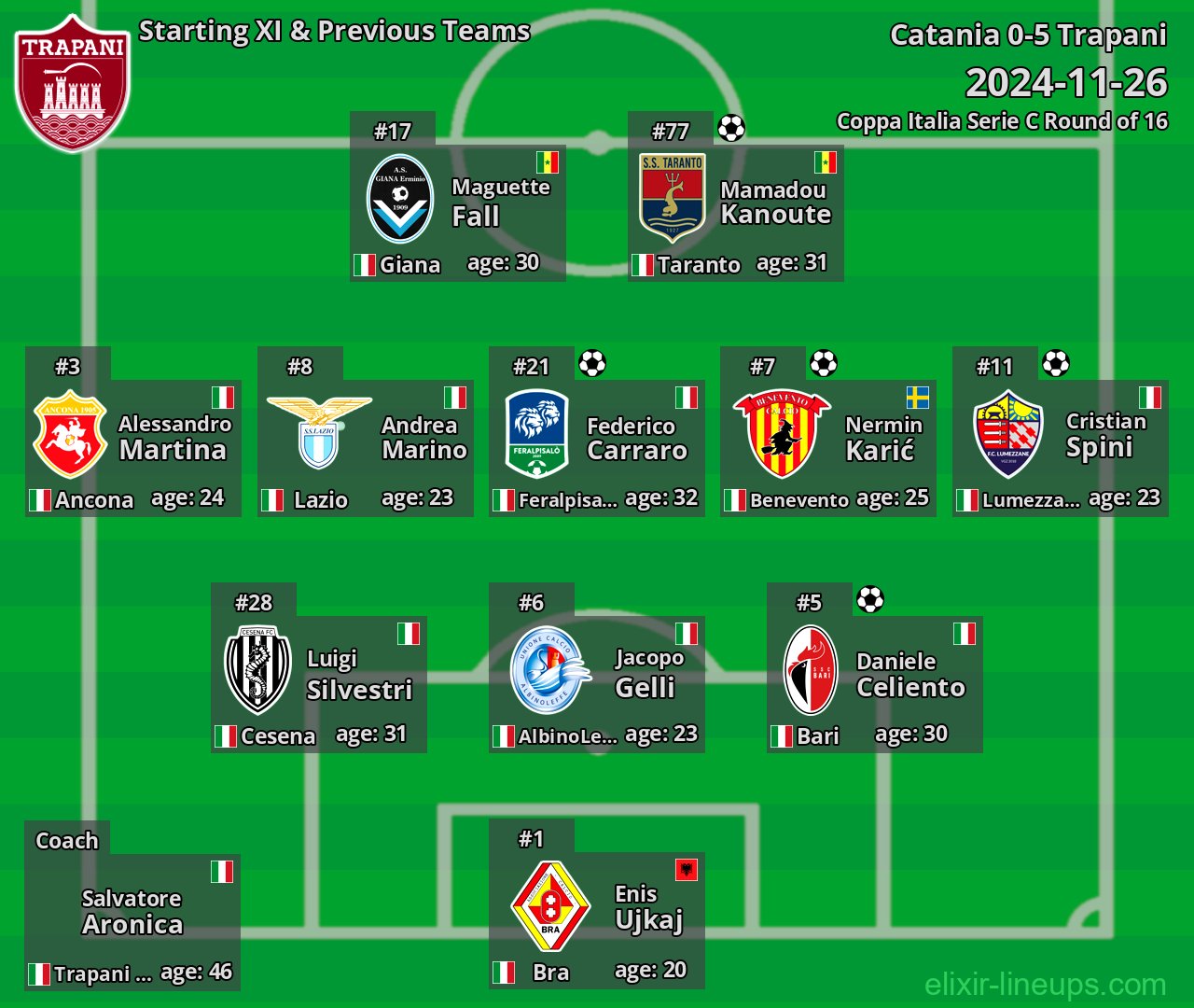 Trapani Starting XI & Previous Teams 2024-11-26