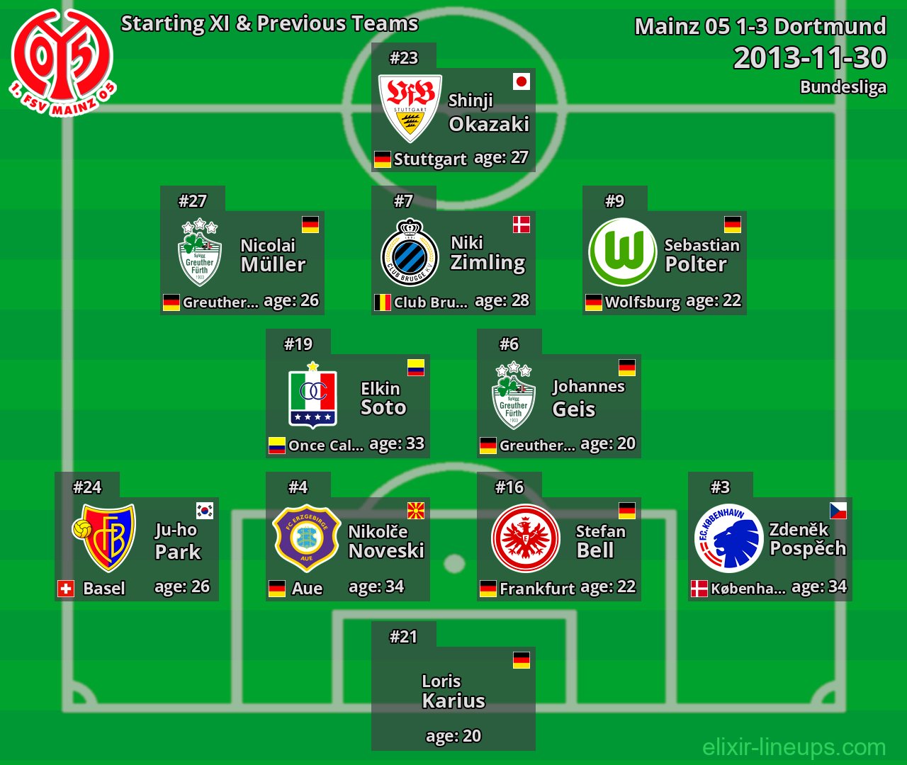Mainz 05 Starting XI & Previous Teams 2013-11-30