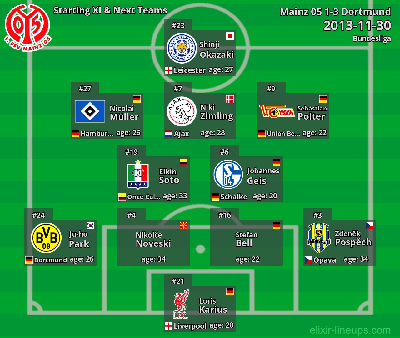 Mainz 05 Starting XI & Next Teams 2013-11-30