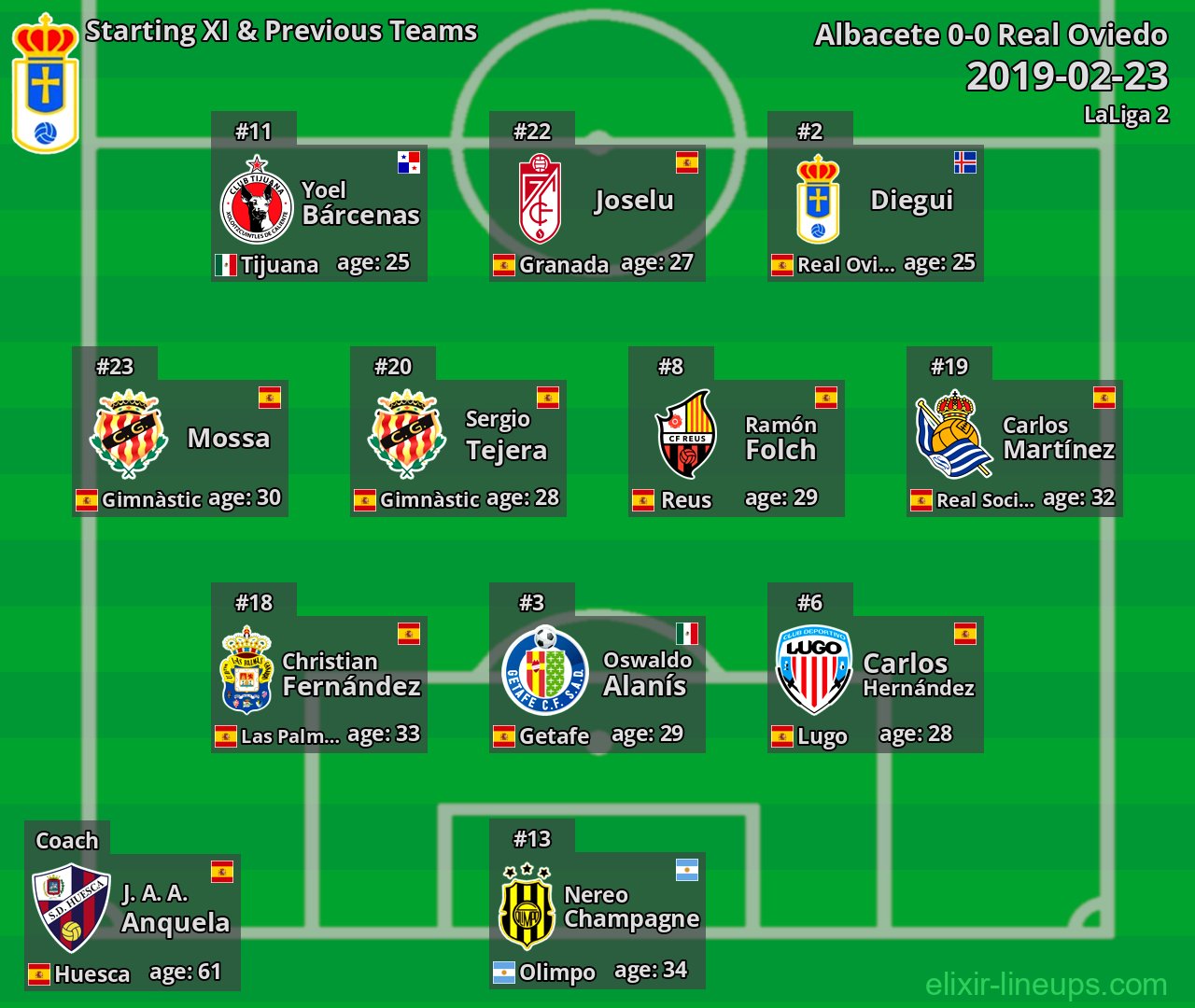 Real Oviedo Starting XI & Previous Teams 2019-02-23