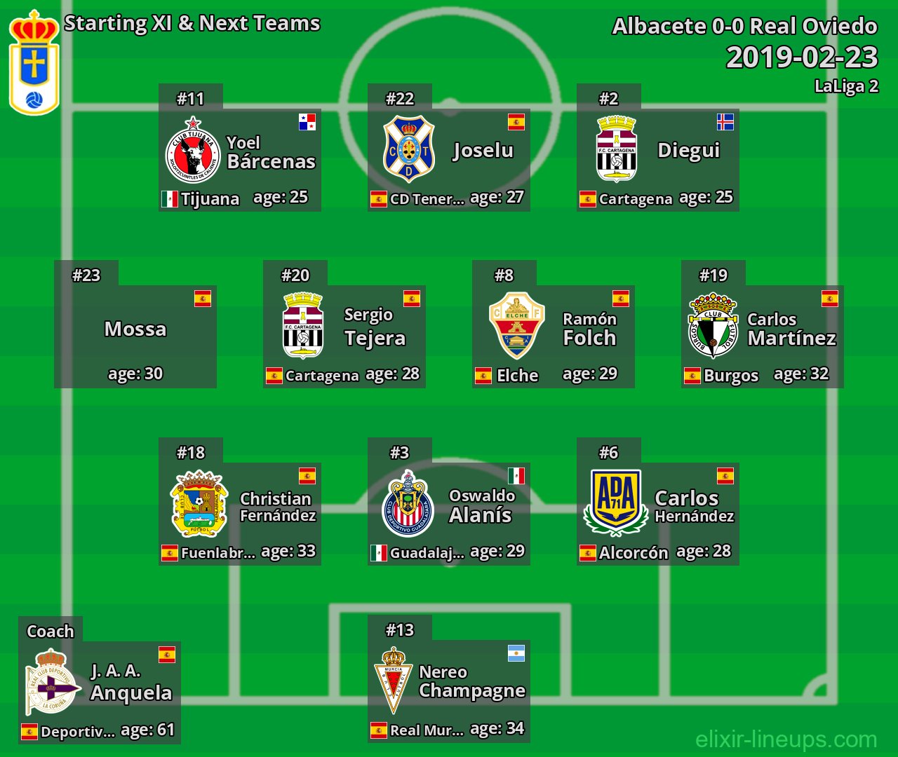 Real Oviedo Starting XI & Next Teams 2019-02-23
