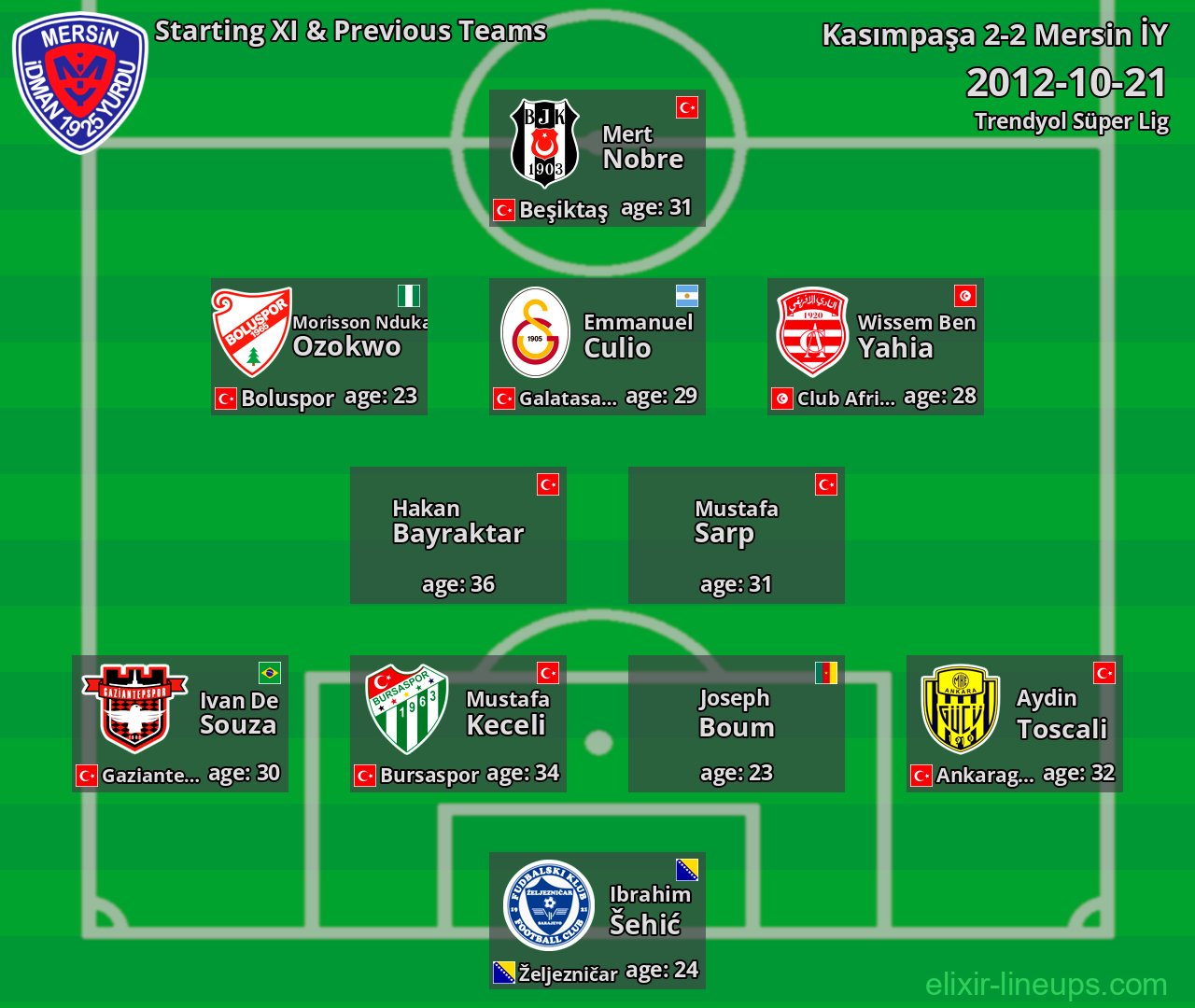 Mersin İY Starting XI & Previous Teams 2012-10-21