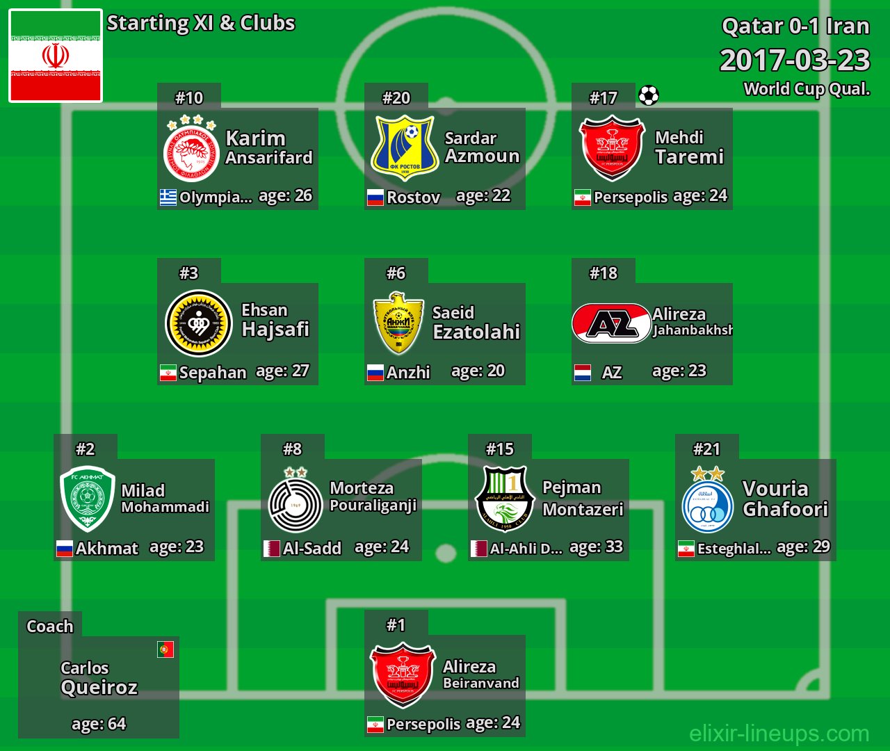 Iran Starting XI 2017-03-23