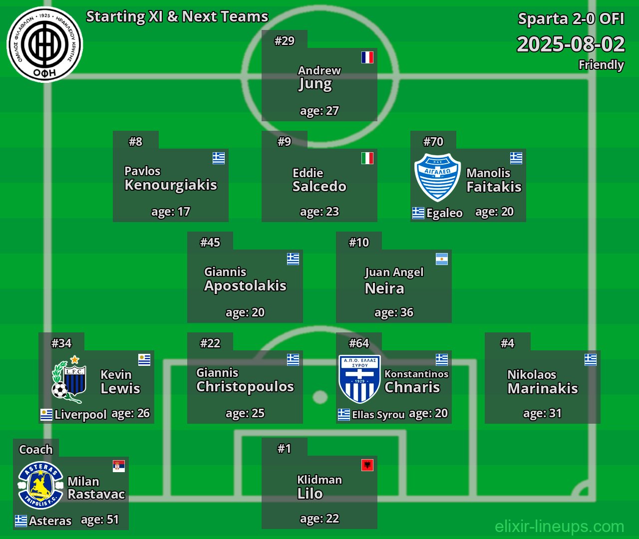 OFI Starting XI & Next Teams 2025-08-02