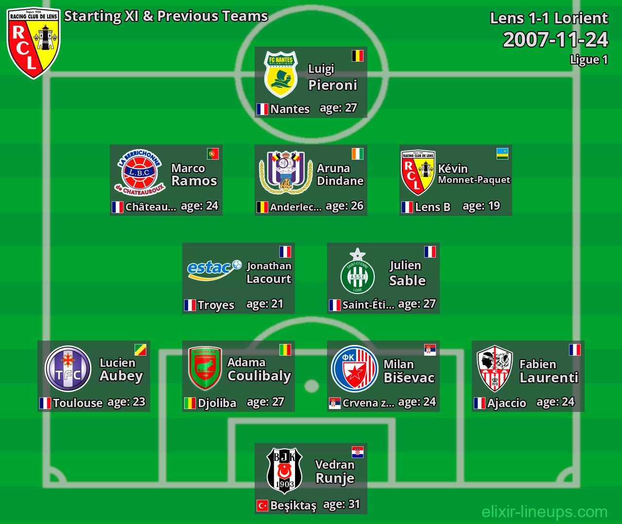 Lens Starting XI & Previous Teams 2007-11-24