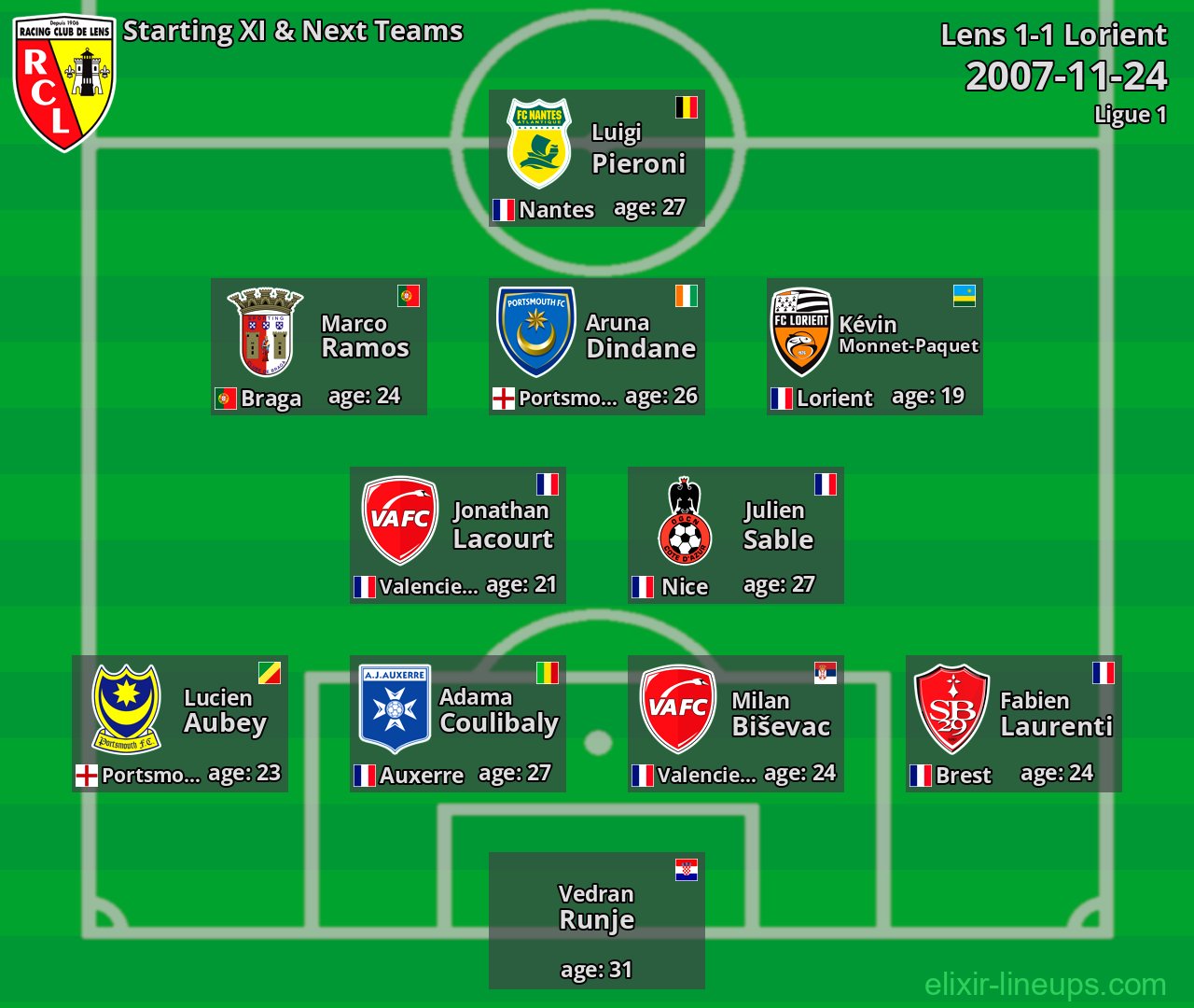 Lens Starting XI & Next Teams 2007-11-24