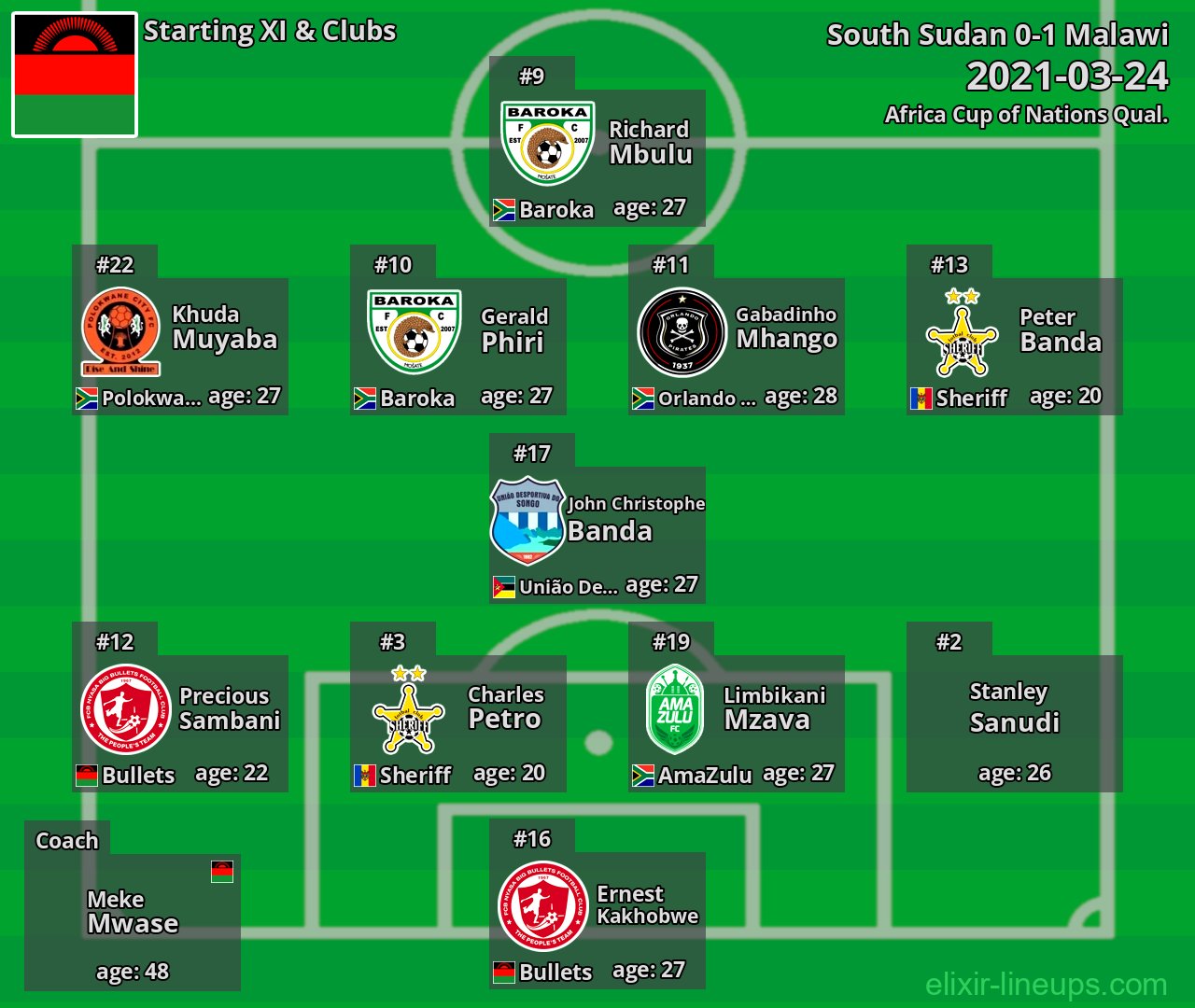 Malawi Starting XI 2021-03-24