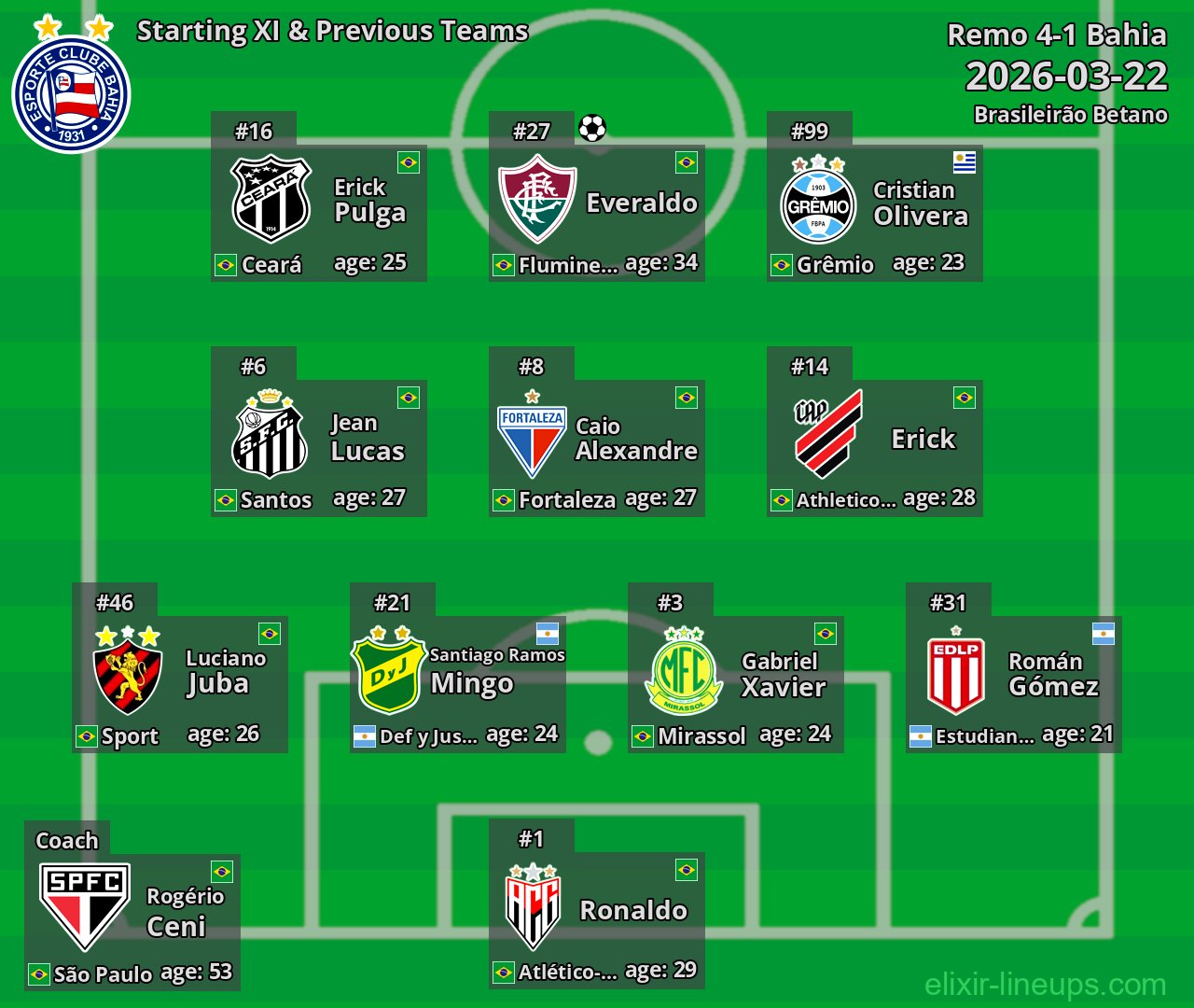 Bahia Starting XI & Previous Teams 2026-03-22
