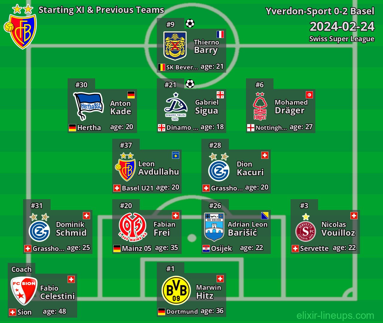 Basel Starting XI & Previous Teams 2024-02-24