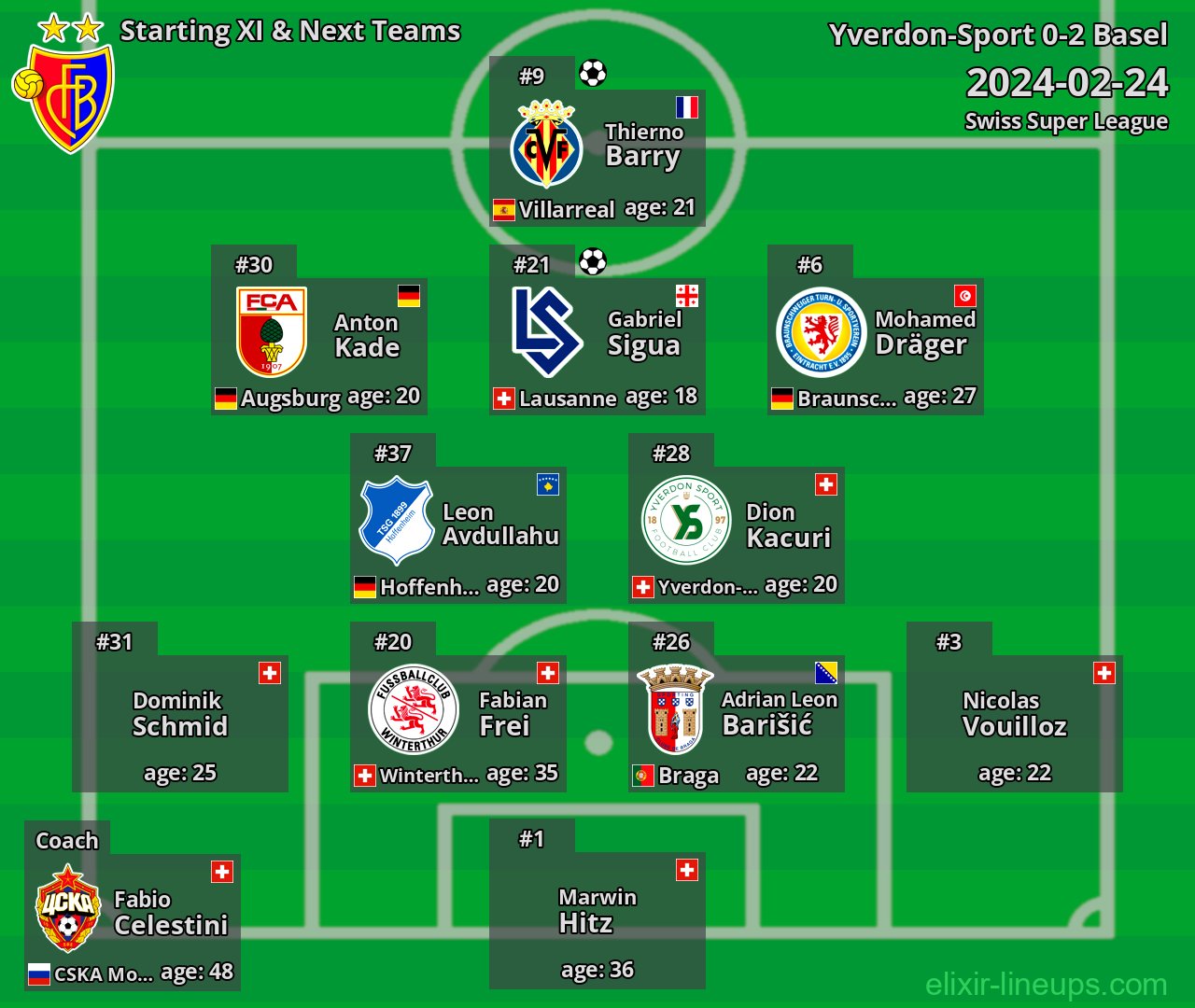 Basel Starting XI & Next Teams 2024-02-24