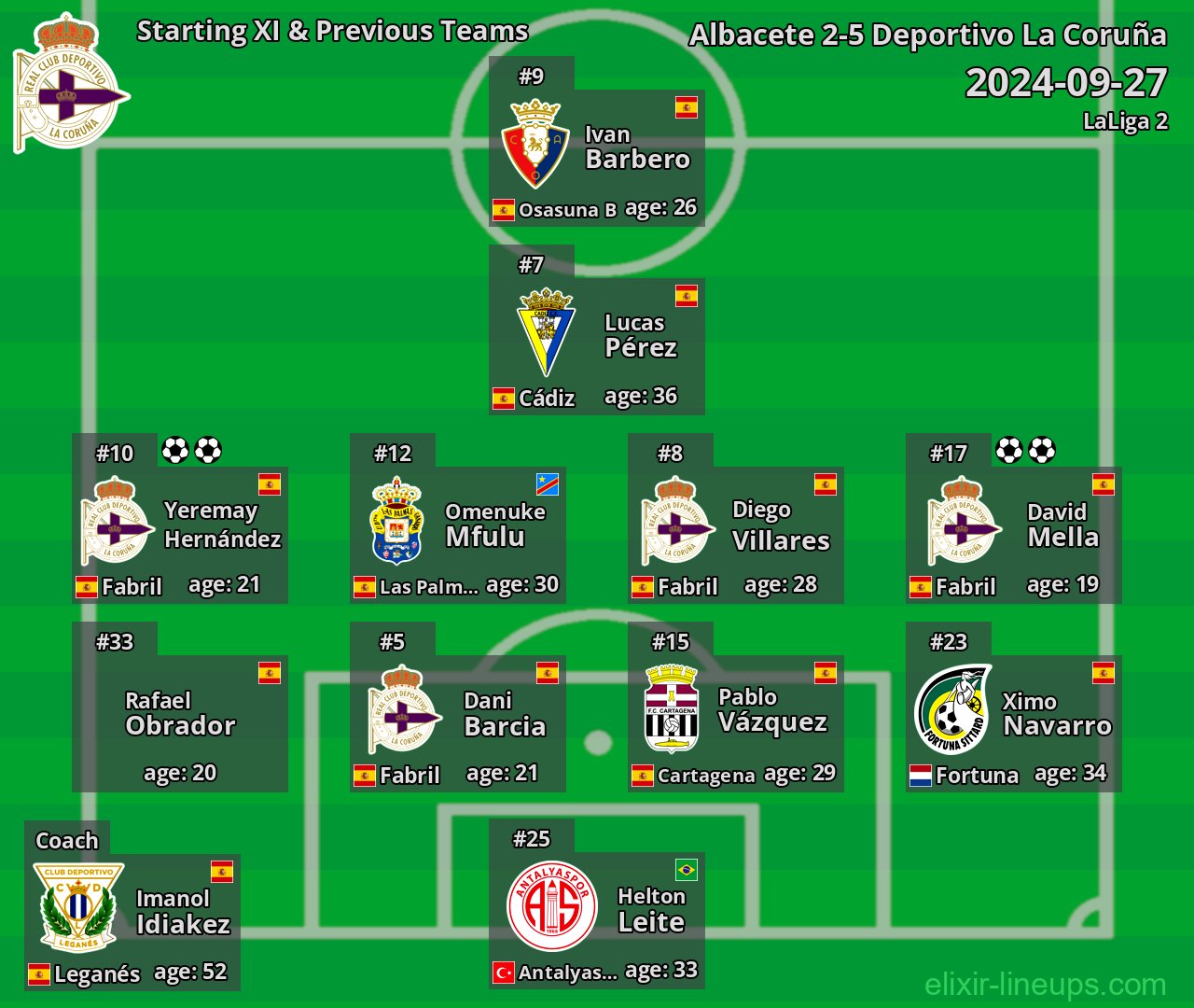 Deportivo La Coruña Starting XI & Previous Teams 2024-09-27