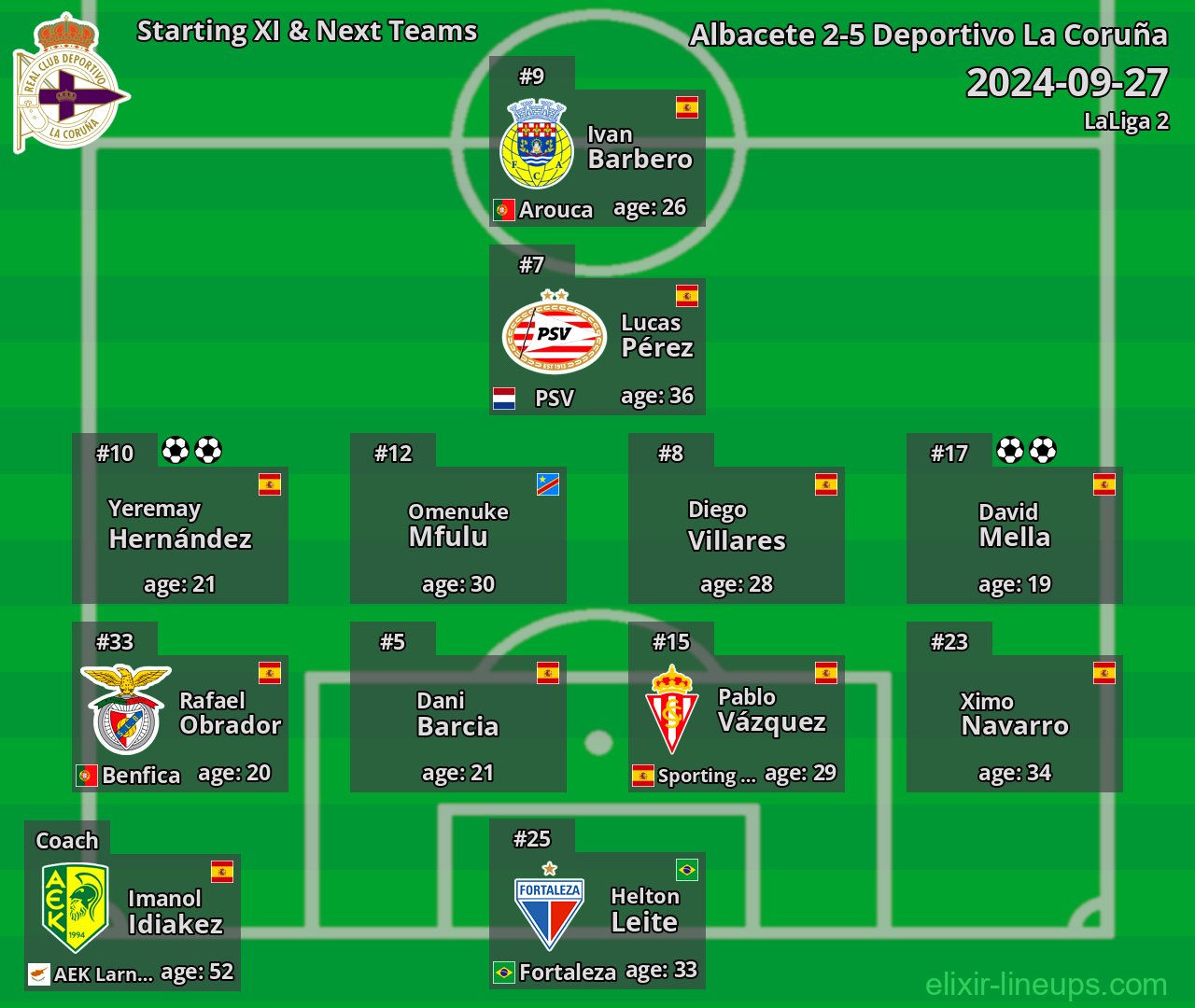 Deportivo La Coruña Starting XI & Next Teams 2024-09-27