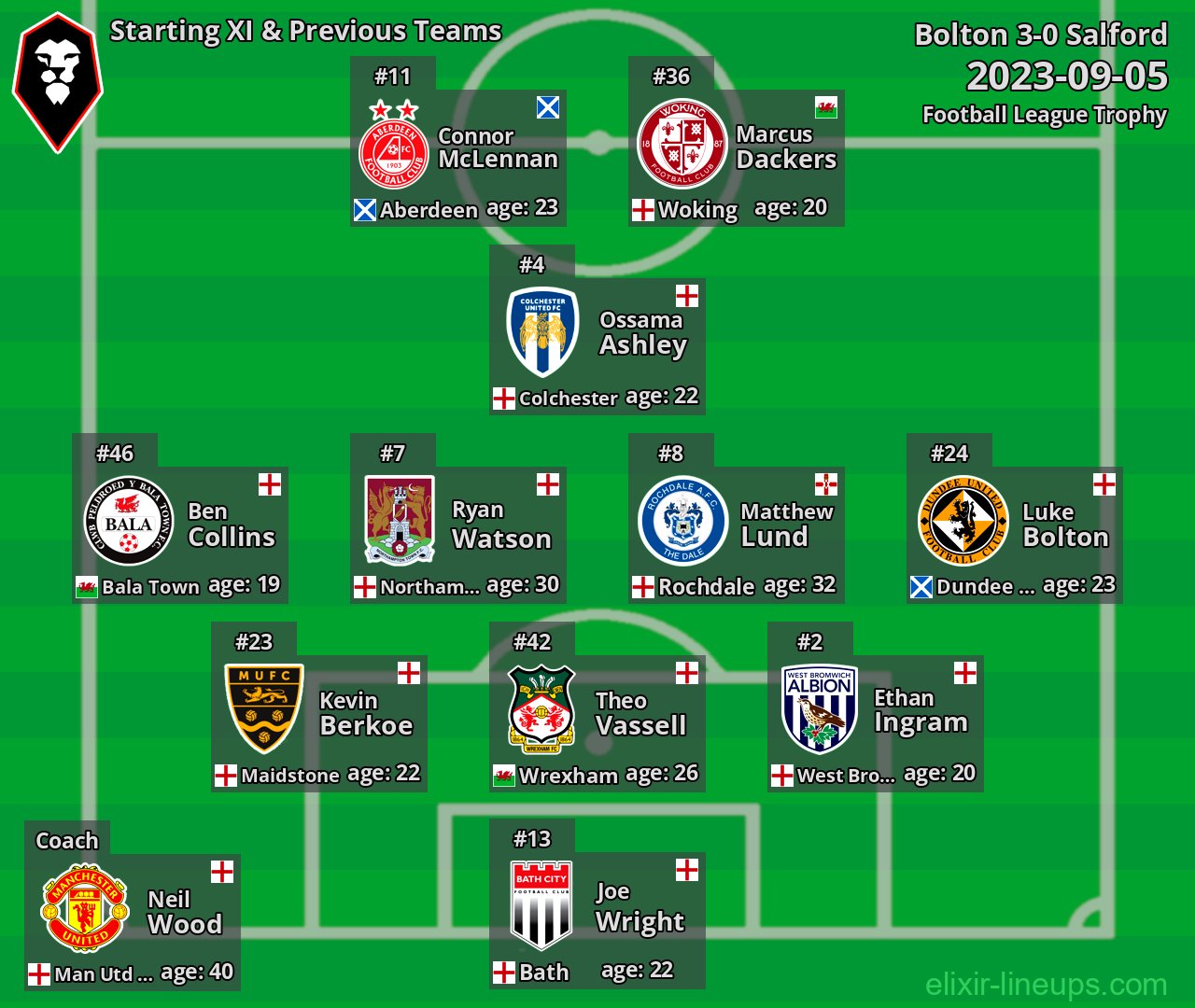 Salford Starting XI & Previous Teams 2023-09-05